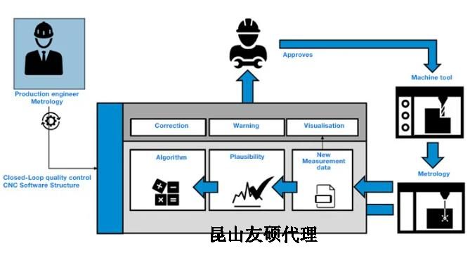 湖南蔡司湖南三坐标测量机